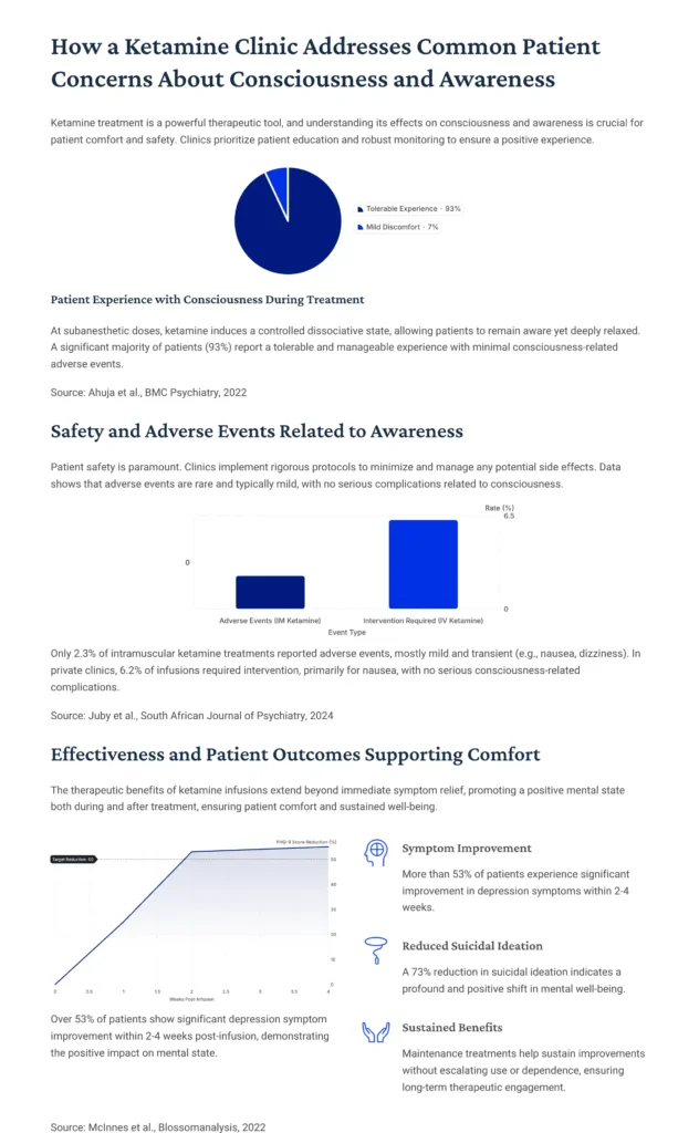How a Ketamine Clinic Addresses Common Patient Concerns About Consciousness and Awareness